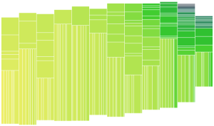 horizontal_grouping_works