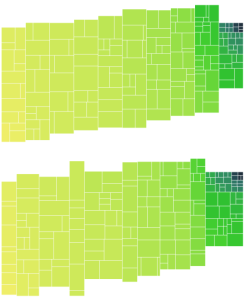 variableColWidths