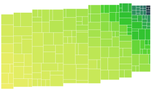 variableColumnWidths